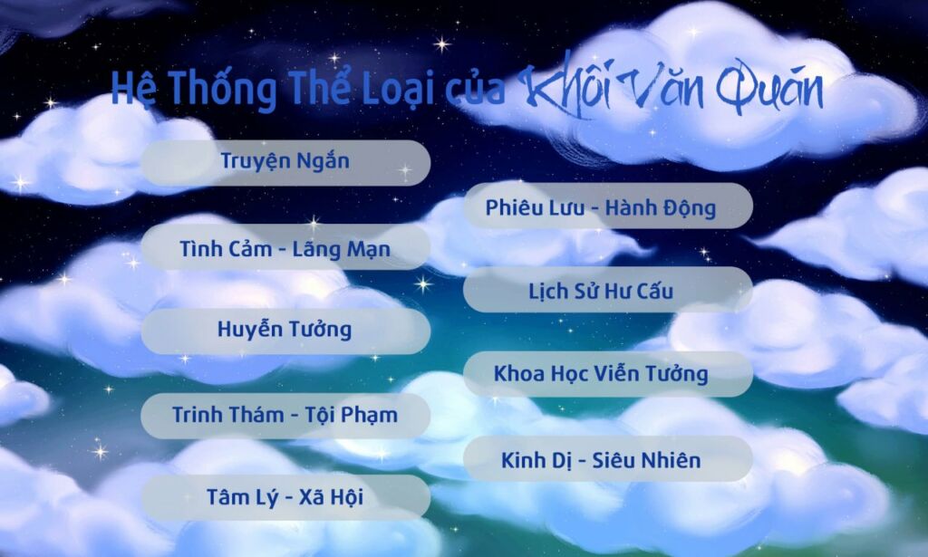 khoivanquan-386fdd569f79be5c-the-loai-truyen-cua-khoi-van-quan
